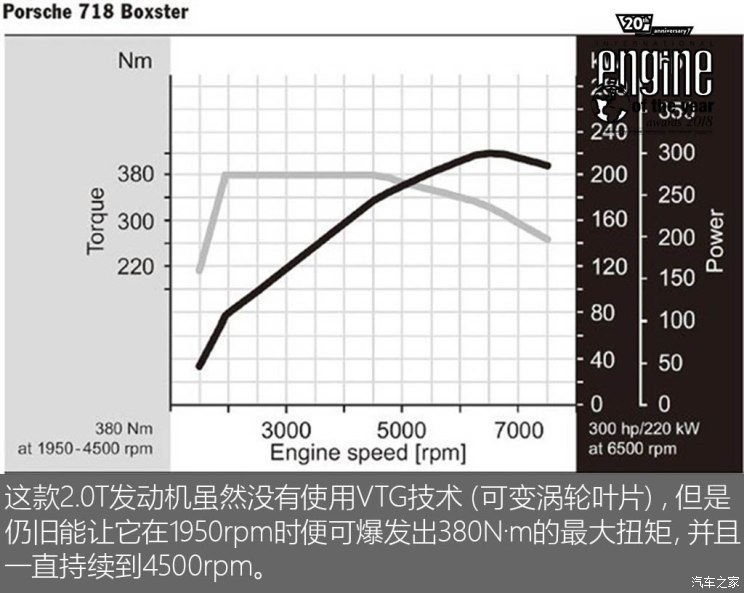 保时捷 保时捷718 2018款 Cayman 2.0T