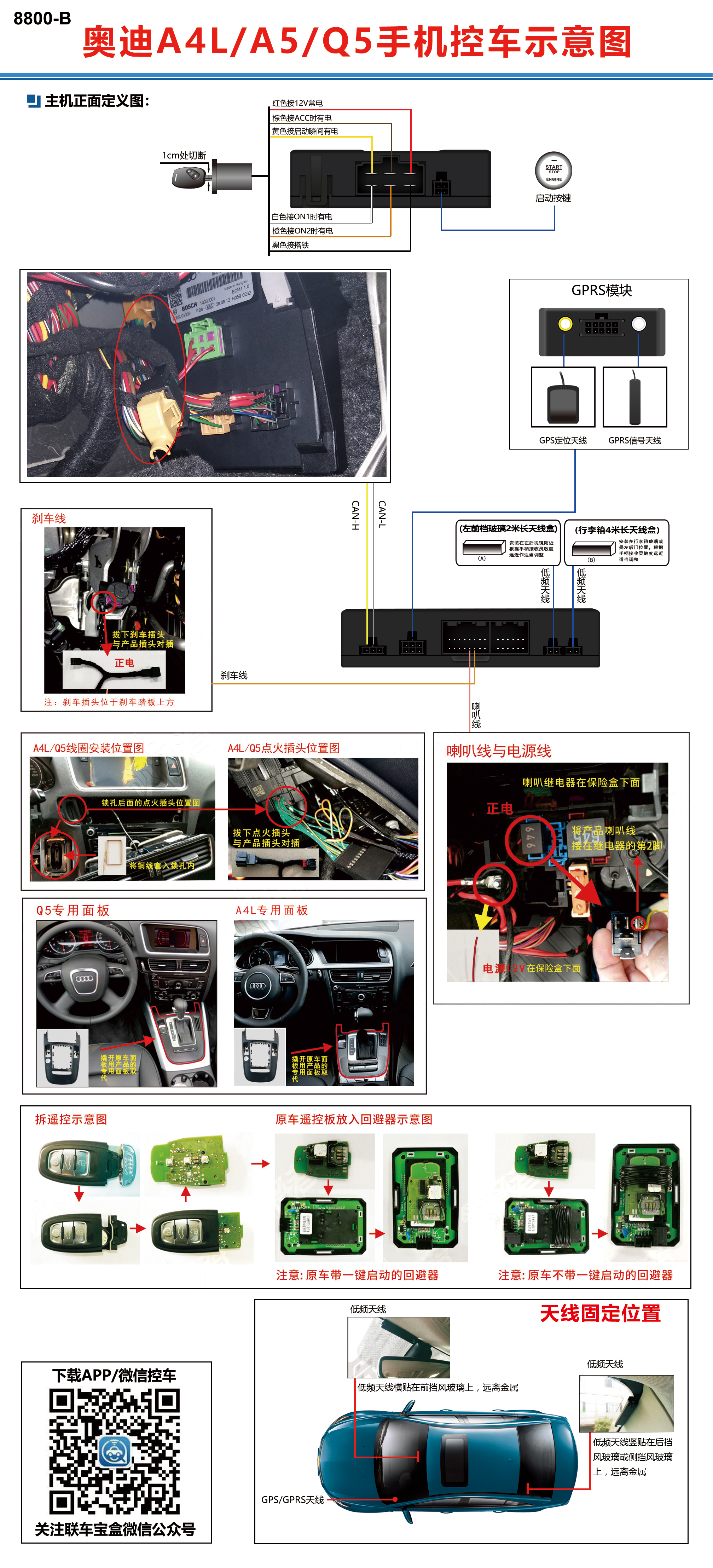 奥迪A4LA5Q5手机控车示意图.jpg